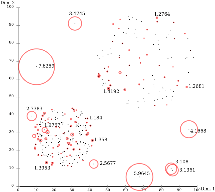 Local Outlier Factor (public domain)