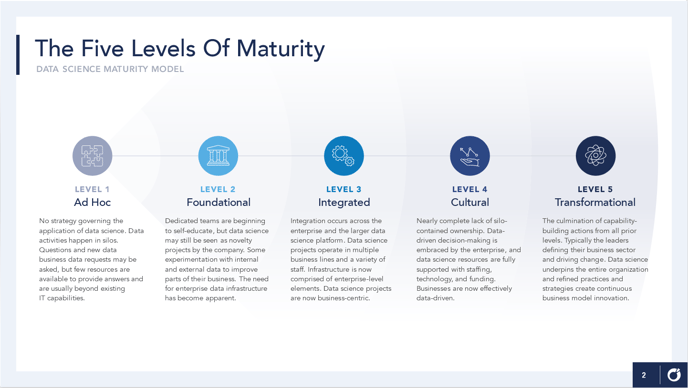 Arcalea-TheFiveLevelsOfMaturity-1