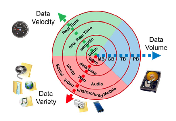 Big_Data