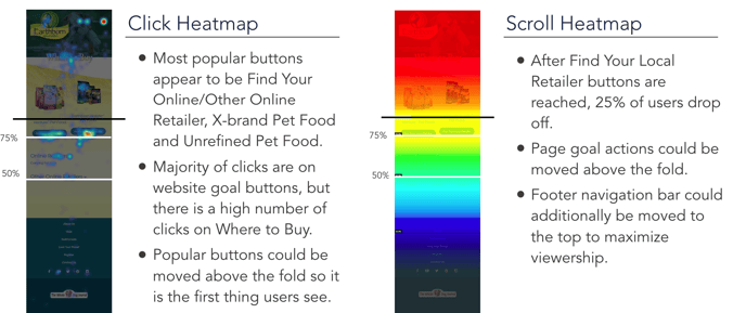 Click and scroll heatmap