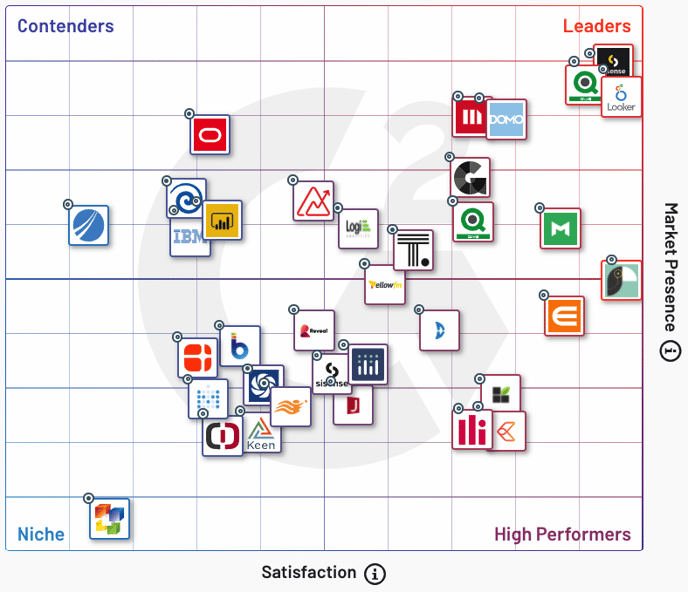 G2 BI SW Grid