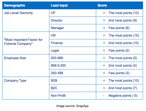 Lead Grading 