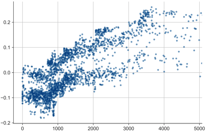 dependence_speedindex-1024x656-1